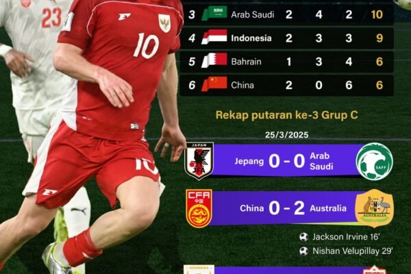 Piala Dunia 2026: Indonesia Pertahankan Peringkat 4 dalam Kualifikasi – Infografik ANTARA News Piala Dunia 2026: Indonesia Pertahankan Peringkat 4 dalam Kualifikasi - Infografik ANTARA News